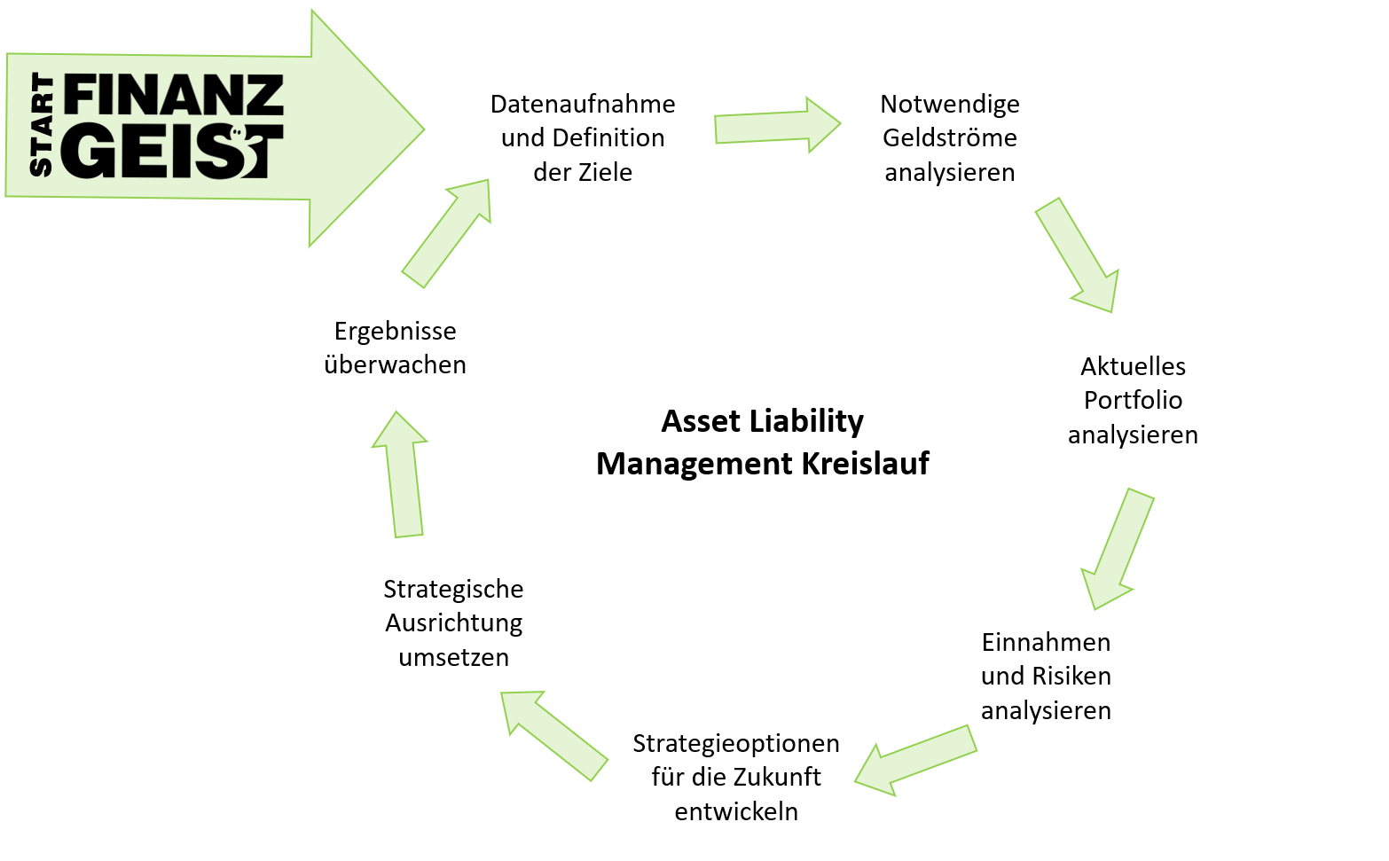 Asset-Liability-Management-Circle