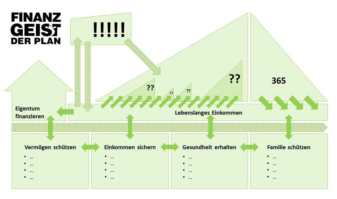 FINANZGEIST - Der Plan